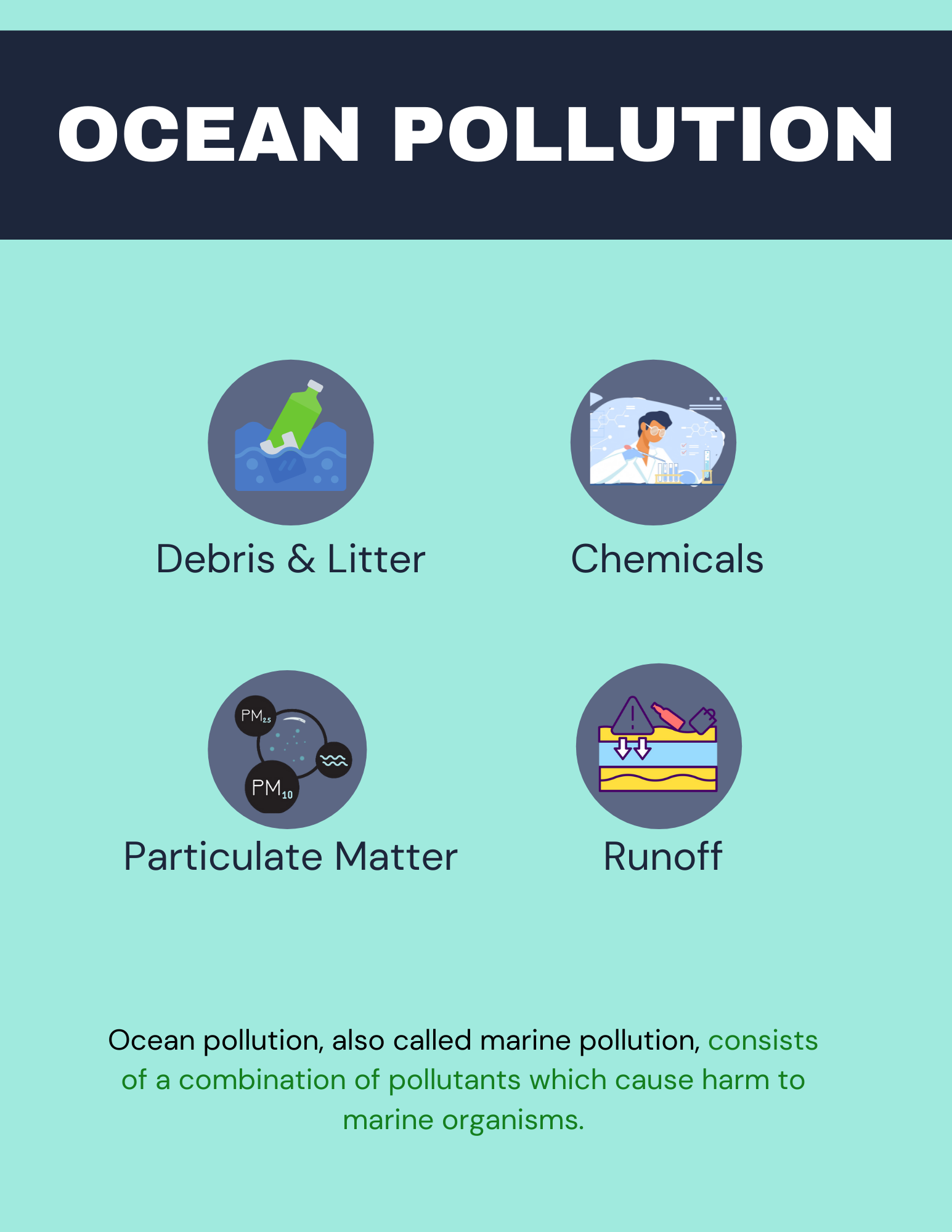 Types of Ocean Pollution